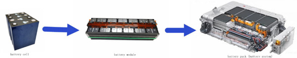 CTM battery pack integration technology